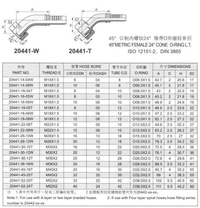 45°公制內(nèi)螺紋