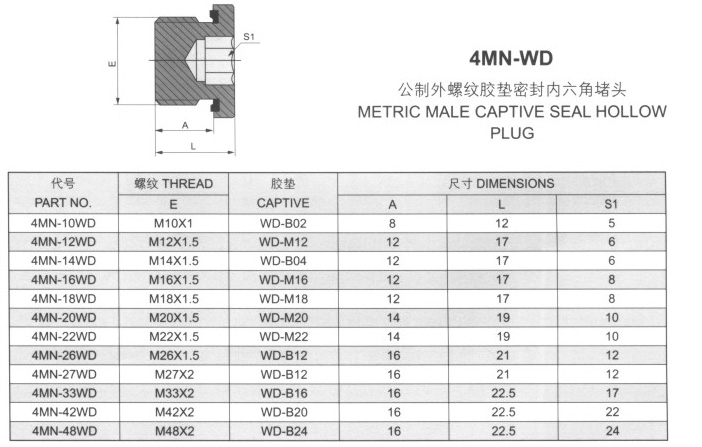 公制外螺紋膠墊密封內六角堵頭