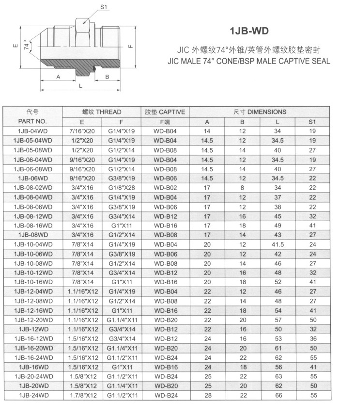 JIC外螺紋74°外錐/英管外螺紋膠墊密封