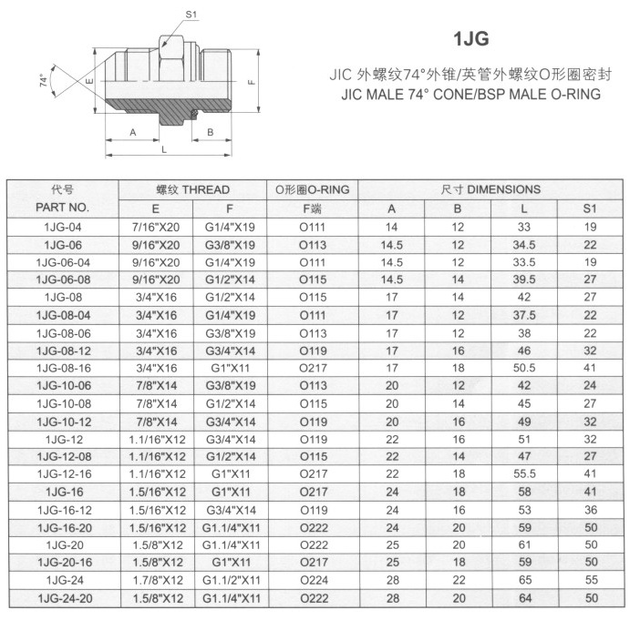 JIC外螺紋74°外錐/英管外螺紋O形圈密封