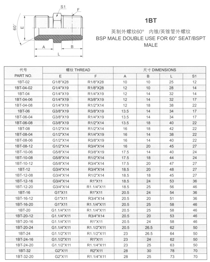 英制外螺紋60°