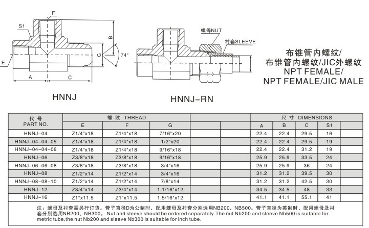 布錐管內(nèi)螺紋